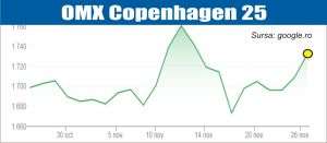 Optimism pe pieţele europene
